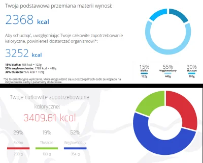 xRyjek - Jaka dobra strona do wyliczenia BMR wraz z rozbiciem na białko, węglowodany ...