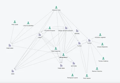 zdrajczyciel - Imperium Boxdela:
- Biznesik z Remkiem Łupińskim [MYFORM] / martwy wg...