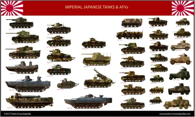 wfyokyga - Jak kiedyś spotkacie jakiś japoński pojazd pancerny z II wojny światowej, ...
