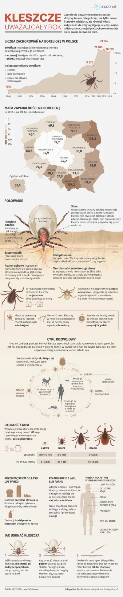 K.....u - Koliedzy, wrzucam ważną infografikę dla spierdotripowców. Trzeba uważać na ...