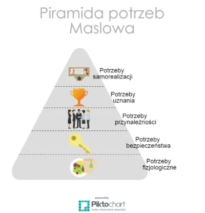 polskimurarzpl - Śmieszy mnie twierdzenie, że seks jest potrzebą fizjologiczną. Nie, ...