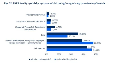 Ziner - > opóźnienia rzadko są winą przewoźnika

@Pociongowy: faktycznie