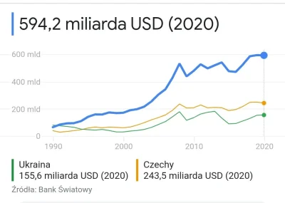 kwiatekelo - @#!$%@? jak mieliśmy? Mamy prawie 4 razy większe PKB od Ukrainy, mimo że...