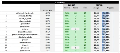 cultofluna - #fantasycycling

Kolejne podsumowanie, po tyg. 19 czyli poprzednim.

...