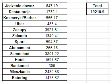 AnonimoweMirkoWyznania - #anonimowemirkowyznania 
Siema, w tym okresie rozliczeniowym...