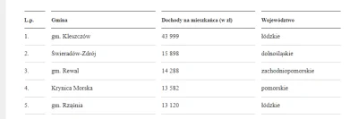 Lukasq - @EL: Aż z ciekawości sprawdziłem sobie jak wygląda ranking.

Co Wy tam kur...