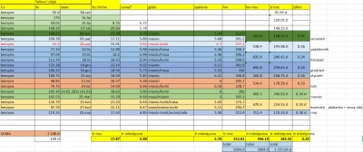 SzczerbatySuchar - @cndr: robię średniomiesięcznie 550km, autem które pali 5,7L/100 w...