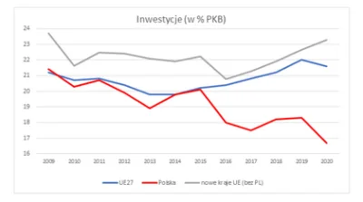 Nutaharion - > Inwestycje... chyba w dworki!

@HeniekZPodLasu: oni za inwestycje uw...