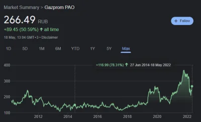 Ganja-Man - @medevacs: on pisał 05.06.2014, że gazprom jest tani jakby kupić wtedy i ...