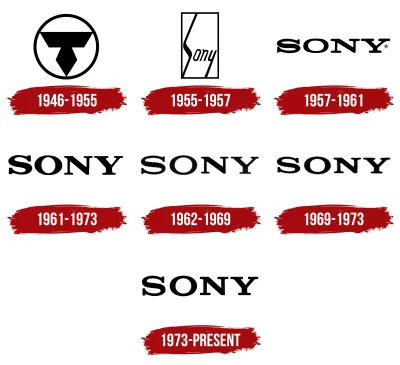 nowyjesttu - Historia logo japońskiej marki Sony:

#sony #japonia #elektronika #rtv...