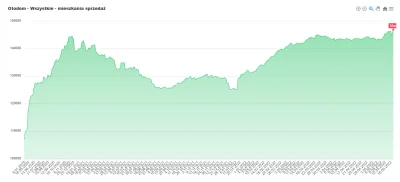 Adki - @mickpl: nie tylko OLX.pl, Otodom zalicza rowniez galtowny wzrost ofert, trend...