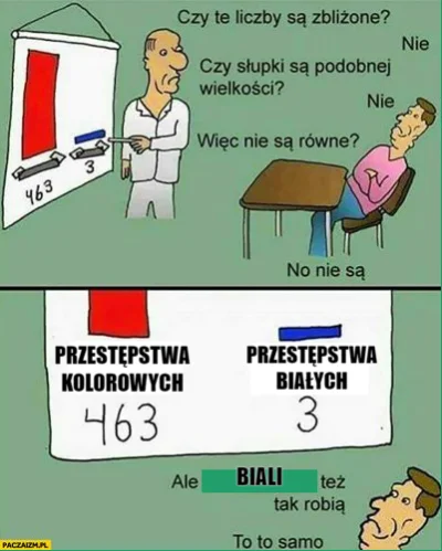 D.....k - oczywiście mam na myśli kraje, w ktorych jest ich chociaz 13% w społeczeńst...