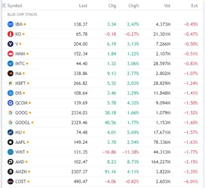 FxJerzy - #bluechipstocks
#gielda