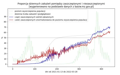 pasikoza - @Wojownikprzeklety: Na covid też im nieźle spada odporność według danych z...