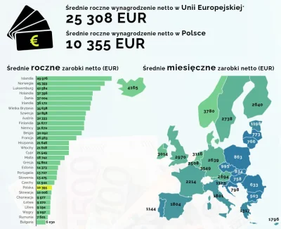 D.....o - > Mamy najtańsze paliwo w europie

@Euro: A zarobki jakie mamy? I ile za ...
