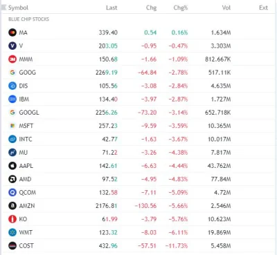 FxJerzy - #bluechipstocks #gielda