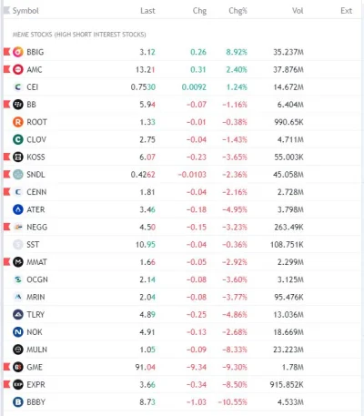 FxJerzy - #memestock to będzie piękna końcówka miesiąca dla memów! Dywidenda BBIG i G...