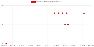 wkto - #listazakupow 2022

#biedronka
19-21.05:
→ #rzodkiewka pęczek / 1
→ #sala...