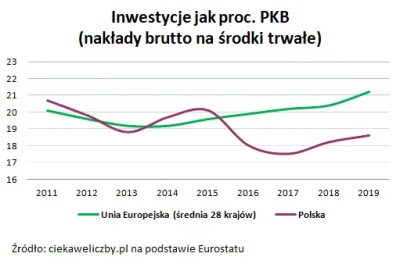 HeniekZPodLasu - O, tutaj macie co nakręcało nasze pkb- przepierdzielanie rozdanej ka...