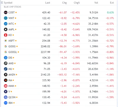 FxJerzy - #bluechipstocks 
#gielda