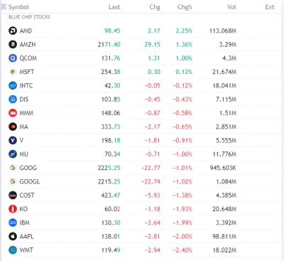 FxJerzy - #bluechipstocks 
#gielda