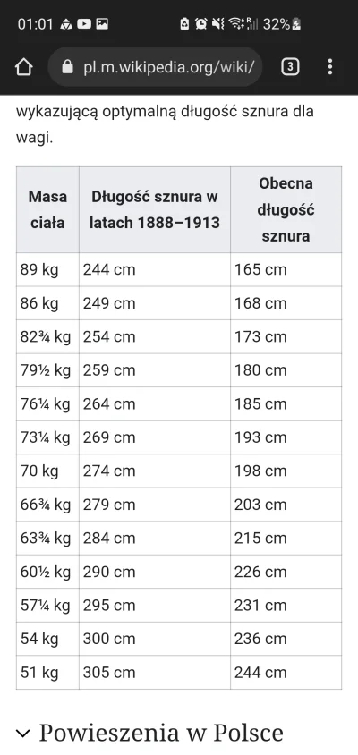 LeSay - Wiki wszystko wie, ale #!$%@? tak umrzeć. Wiem z autopsji jaki istny terror p...