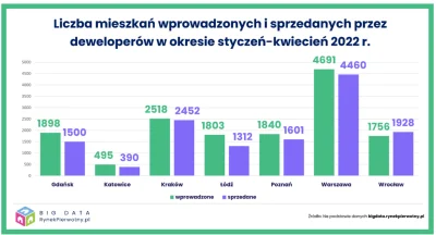 experiment - @affairz: w łodzi liczba ofert pewnie będzie rosła, patrz tutaj:

źród...