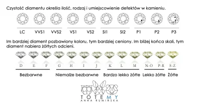 totemy_bizuteria - Grafika pomocnicza odnośnie czystości i barw