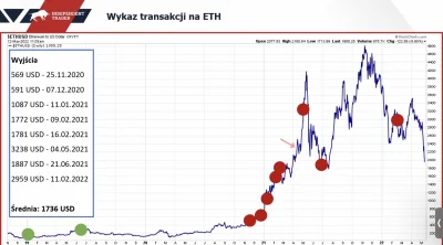 LewCyzud - @Corona_Beerus: „Rafał Zaorski oskarża mnie, że mój portfel to Excel, wiec...