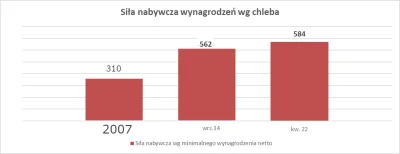 kobiaszu - @Promilus: Tak to wyglądało za PO