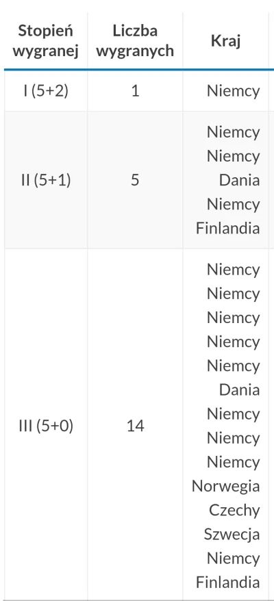 tomazzi - Najwięcej wygranych w Niemczech. No kto by się spodziewał? Ale zaskoczenie ...