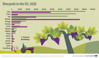 Lifelike - #graphsandmaps #europa #rolnictwo #winiarstwo #ciekawostki
