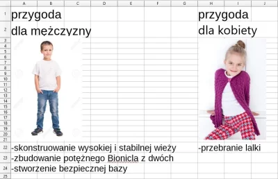 m-wjeczur - @AnonimoweMirkoWyznania: wymień jedną rzecz, którą umiesz i która jest sp...