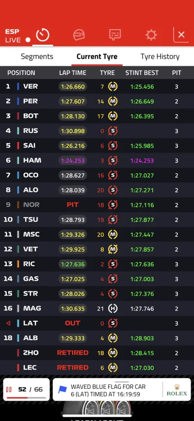 zawszespoko - My tu gadu gadu, a oby Alpine w punktach i Szumi dalej ma szanse 
#f1