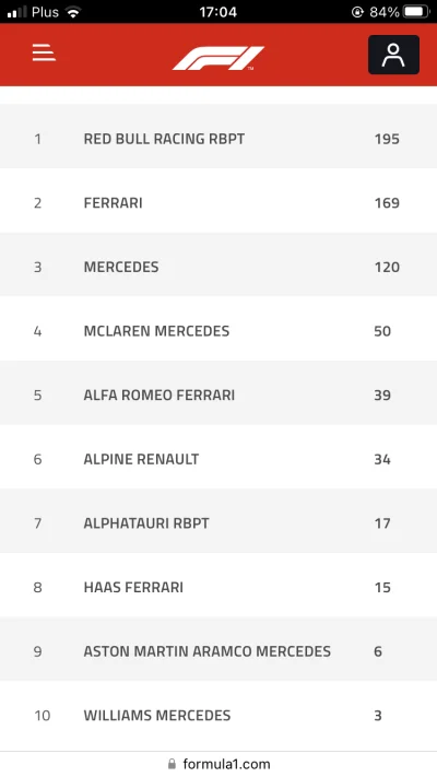 holsabobsa95 - W TV nie pokazali to chociaż na wykopie będzie.
#f1