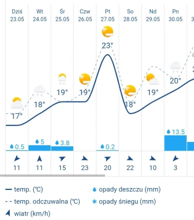 M.....E - Haloo Zakopane ( ͡° ͜ʖ ͡°)
Czy te przy widywane warunki pogodowe są super ...