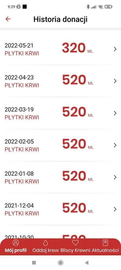 nieinoinotylko - 135 195 - 650 = 134 545
Data donacji - 21.05.2022
Rodzaj donacji - p...