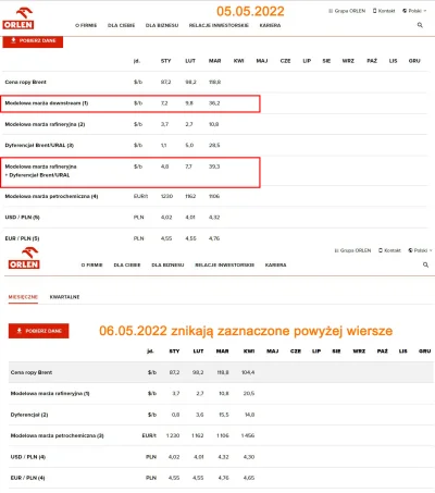 Bryzoll - To ja się pytam gdzie zniknęła marża downstream ze strony Orlenu, publikowa...