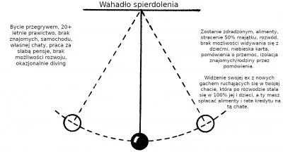 Pozytywny_gosc - @daro1: niekoniecznie, jeżeli jesteś odpadem genetycznym czyli facet...