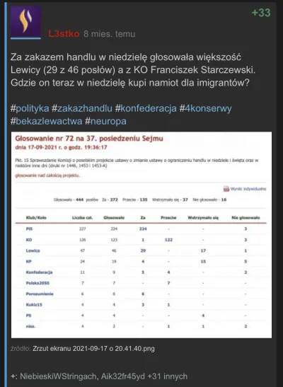 L3stko - @Normie_Lurker: głosował też z PO. Problem w tym, że w PiS i w Lewicy nikt n...