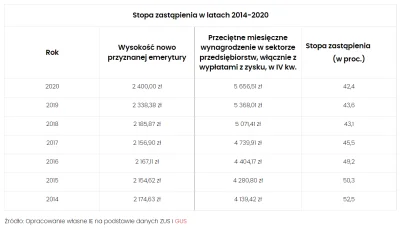 Krs90 - > - sytuacja z ZUSem jest slaba od poczatku IIIRP,

@WiktorekS: Obecni 30-4...