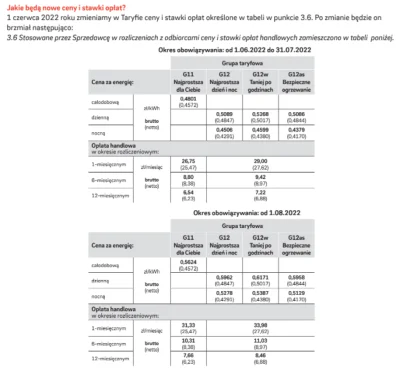 zbigniew23 - No i super obniżony VAT na energie jest do 31.07.2022 i już dostałem inf...