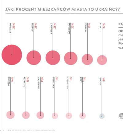 krws - @mojemirabelki: z ciekawych rzeczy to ten wykres