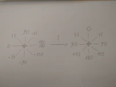 scorpio18k - #matematyka

Jak to rozwiązać? Tzn. jaka jest funkcja, która przekszta...