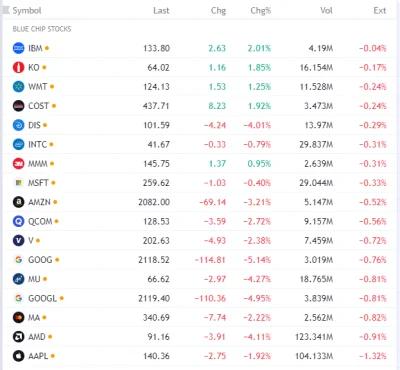 FxJerzy - #bluechipstocks pre market
#gielda