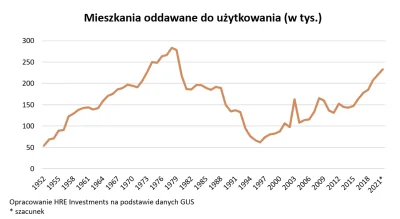 running - > jak bardzo wtedy spadła podaż mieszkań po wzroście stóp

@Pawelex: Wted...