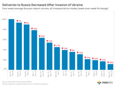 kycol_kycolewicz - Sankcje nie działajo. Kwi, kwi, chrum.
#ukraina #rosja