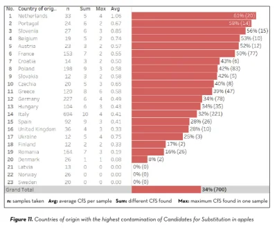 gzkk - > ja ogólnie nie rozumiem co to znaczy "candidates for substitution" na tym wy...