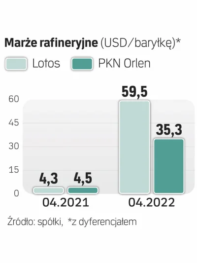 T.....s - @gabriela-polak: a oto marże, obniżone przez pisowskie ścierwo.