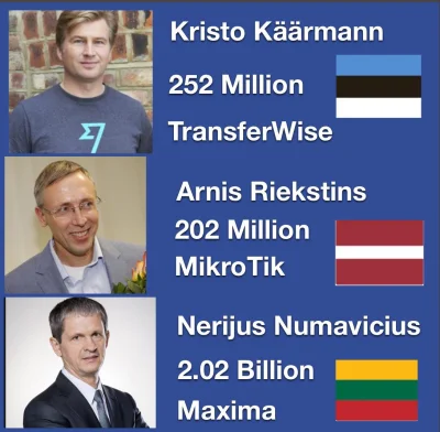 nowyjesttu - @Wololol: Oznacza to, że Litwa ma najbogatszych bogaczy spośród krajów t...